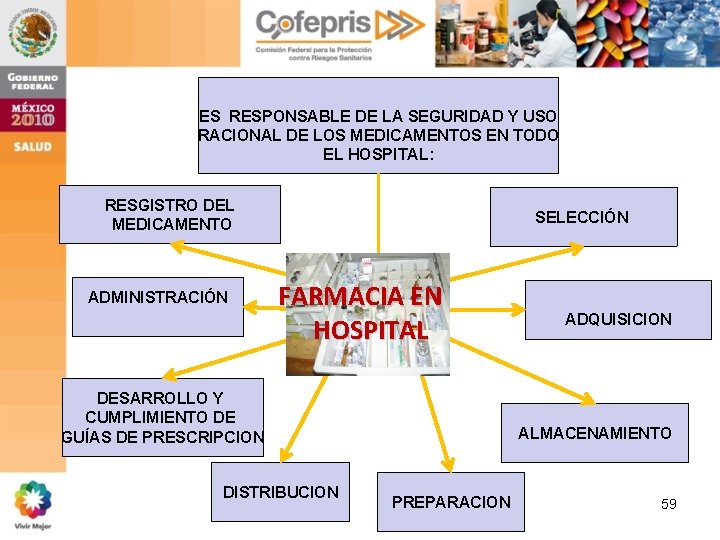 ES RESPONSABLE DE LA SEGURIDAD Y USO RACIONAL DE LOS MEDICAMENTOS EN TODO EL ES RESPONSABLE DE LA SEGURIDAD Y USO RACIONAL DE LOS MEDICAMENTOS EN TODO EL