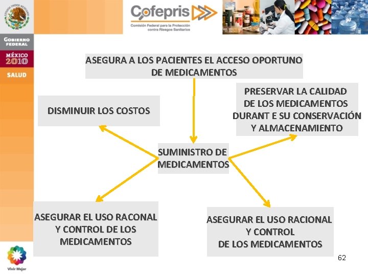 ASEGURA A LOS PACIENTES EL ACCESO OPORTUNO DE MEDICAMENTOS PRESERVAR LA CALIDAD DE LOS ASEGURA A LOS PACIENTES EL ACCESO OPORTUNO DE MEDICAMENTOS PRESERVAR LA CALIDAD DE LOS