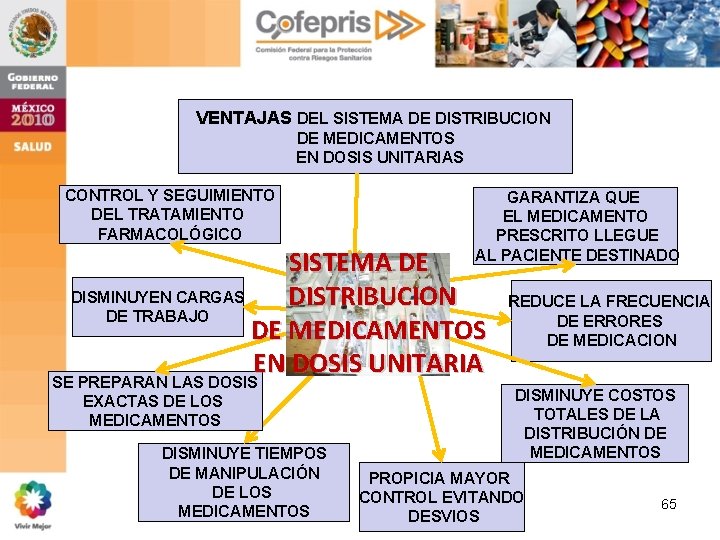 VENTAJAS DEL SISTEMA DE DISTRIBUCION DE MEDICAMENTOS EN DOSIS UNITARIAS CONTROL Y SEGUIMIENTO DEL VENTAJAS DEL SISTEMA DE DISTRIBUCION DE MEDICAMENTOS EN DOSIS UNITARIAS CONTROL Y SEGUIMIENTO DEL