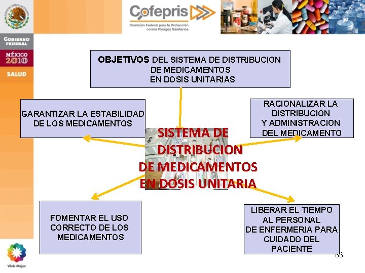 OBJETIVOS DEL SISTEMA DE DISTRIBUCION DE MEDICAMENTOS EN DOSIS UNITARIAS GARANTIZAR LA ESTABILIDAD DE OBJETIVOS DEL SISTEMA DE DISTRIBUCION DE MEDICAMENTOS EN DOSIS UNITARIAS GARANTIZAR LA ESTABILIDAD DE