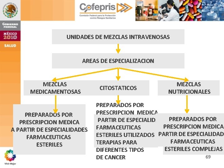 UNIDADES DE MEZCLAS INTRAVENOSAS AREAS DE ESPECIALIZACION MEZCLAS MEDICAMENTOSAS PREPARADOS POR PRESCRIPCION MEDICA A UNIDADES DE MEZCLAS INTRAVENOSAS AREAS DE ESPECIALIZACION MEZCLAS MEDICAMENTOSAS PREPARADOS POR PRESCRIPCION MEDICA A