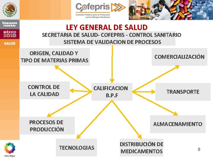 LEY GENERAL DE SALUD SECRETARIA DE SALUD- COFEPRIS - CONTROL SANITARIO SISTEMA DE VALIDACION LEY GENERAL DE SALUD SECRETARIA DE SALUD- COFEPRIS - CONTROL SANITARIO SISTEMA DE VALIDACION