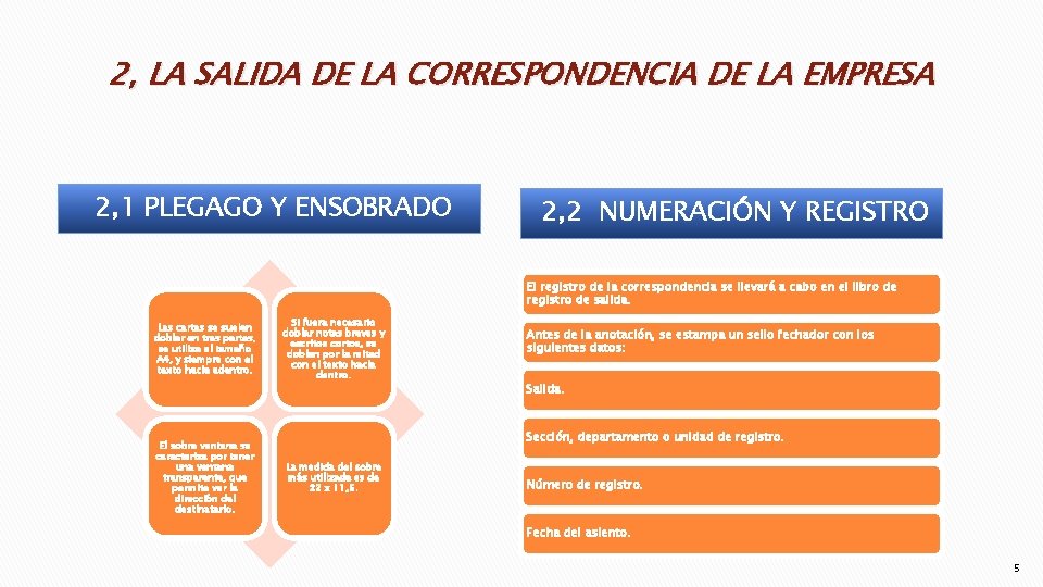 2, LA SALIDA DE LA CORRESPONDENCIA DE LA EMPRESA 2, 1 PLEGAGO Y ENSOBRADO 2, LA SALIDA DE LA CORRESPONDENCIA DE LA EMPRESA 2, 1 PLEGAGO Y ENSOBRADO