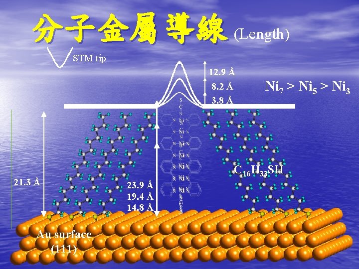 分子金屬導線 (Length) STM tip 12. 9 Å 8. 2 Å 3. 8 Å 21. 分子金屬導線 (Length) STM tip 12. 9 Å 8. 2 Å 3. 8 Å 21.