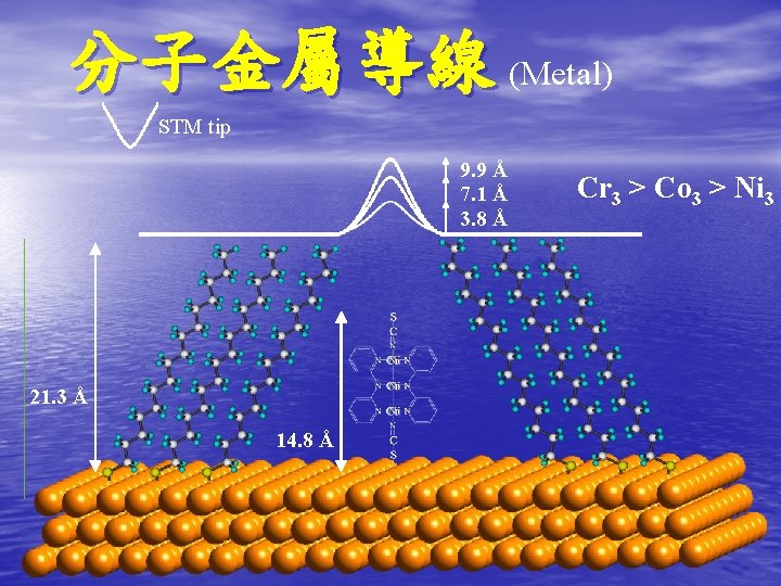 分子金屬導線 (Metal) STM tip 9. 9 Å 7. 1 Å 3. 8 Å 21. 分子金屬導線 (Metal) STM tip 9. 9 Å 7. 1 Å 3. 8 Å 21.