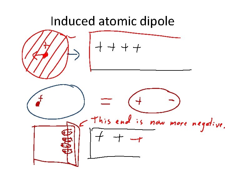 Induced atomic dipole 