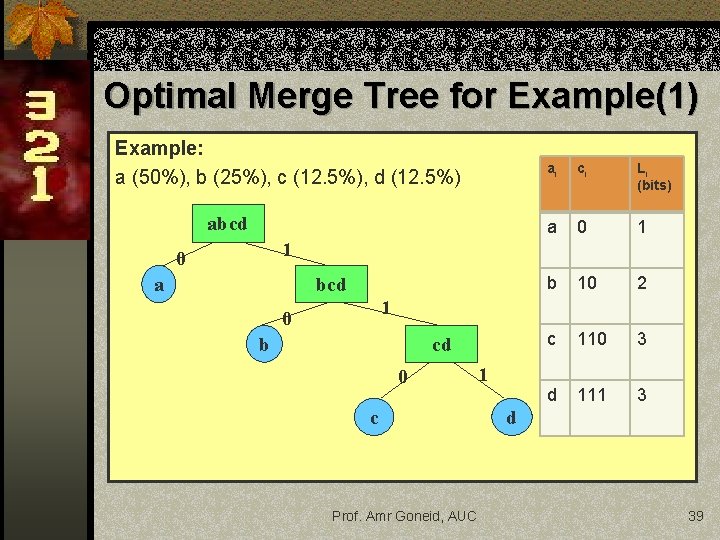 Optimal Merge Tree for Example(1) Example: a (50%), b (25%), c (12. 5%), d Optimal Merge Tree for Example(1) Example: a (50%), b (25%), c (12. 5%), d