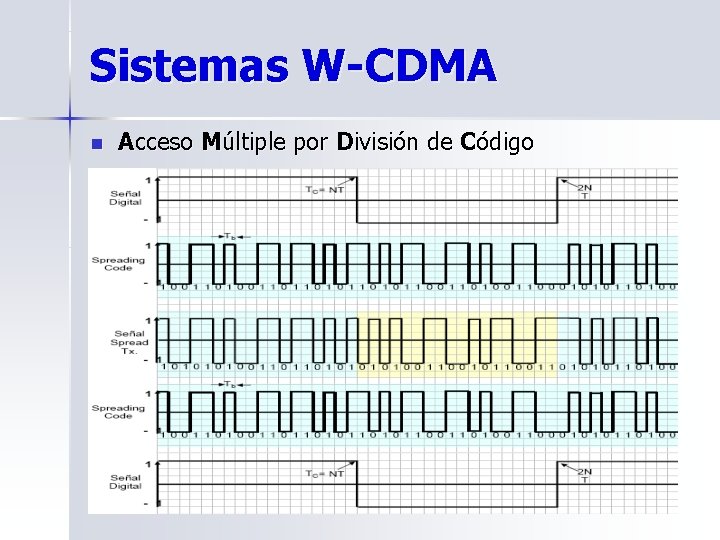 Sistemas W-CDMA n Acceso Múltiple por División de Código 
