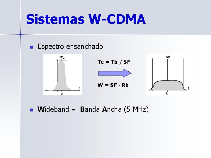 Sistemas W-CDMA n Espectro ensanchado Tc = Tb / SF W = SF ∙