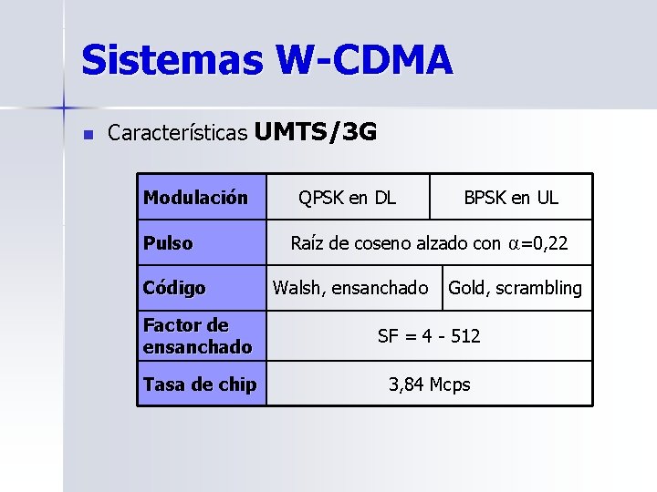 Sistemas W-CDMA n Características UMTS/3 G Modulación Pulso Código QPSK en DL BPSK en