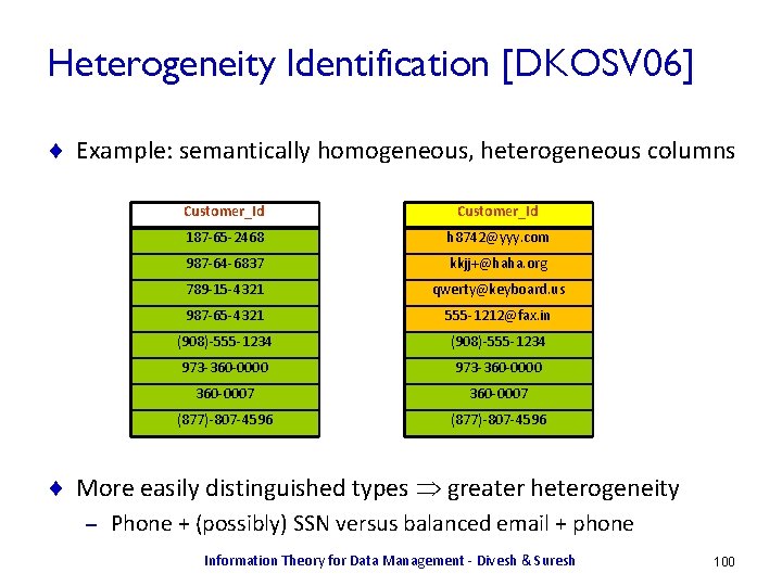 Heterogeneity Identification [DKOSV 06] ¨ Example: semantically homogeneous, heterogeneous columns Customer_Id 187 -65 -2468