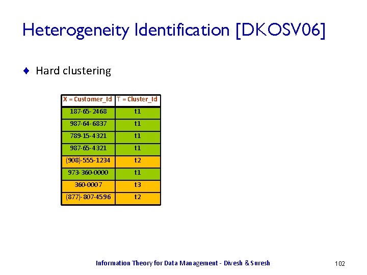 Heterogeneity Identification [DKOSV 06] ¨ Hard clustering X = Customer_Id T = Cluster_Id 187