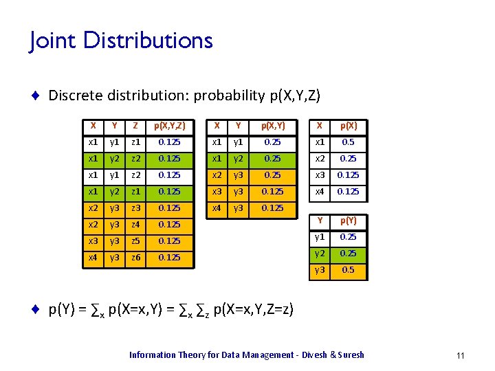 Joint Distributions ¨ Discrete distribution: probability p(X, Y, Z) X Y Z p(X, Y,