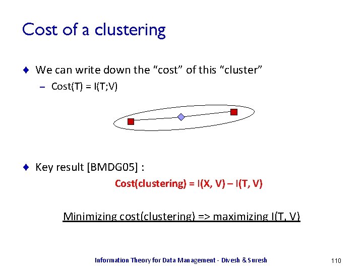 Cost of a clustering ¨ We can write down the “cost” of this “cluster”