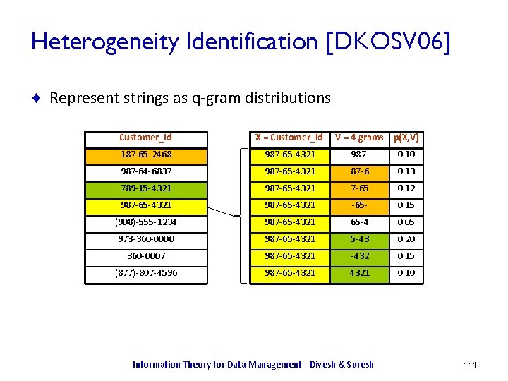 Heterogeneity Identification [DKOSV 06] ¨ Represent strings as q-gram distributions Customer_Id X = Customer_Id