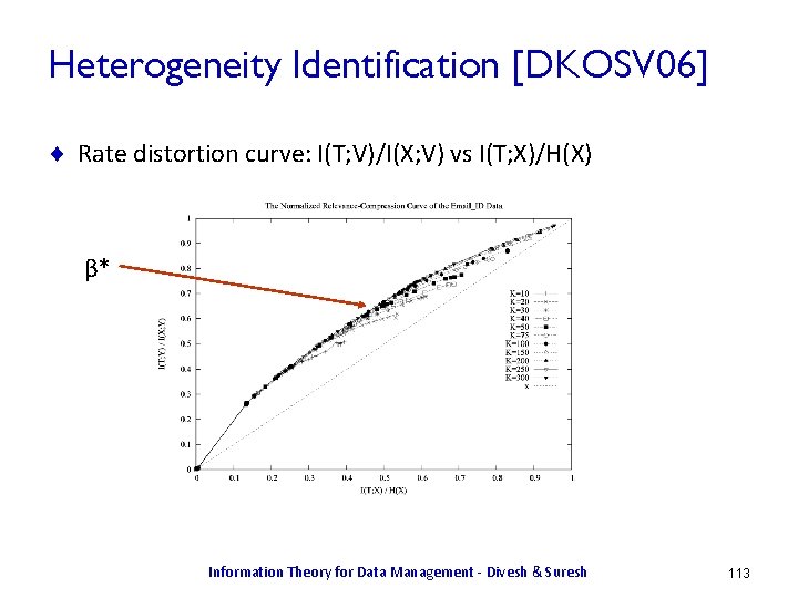 Heterogeneity Identification [DKOSV 06] ¨ Rate distortion curve: I(T; V)/I(X; V) vs I(T; X)/H(X)