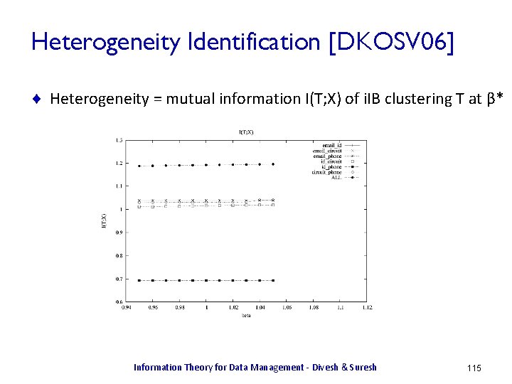 Heterogeneity Identification [DKOSV 06] ¨ Heterogeneity = mutual information I(T; X) of i. IB