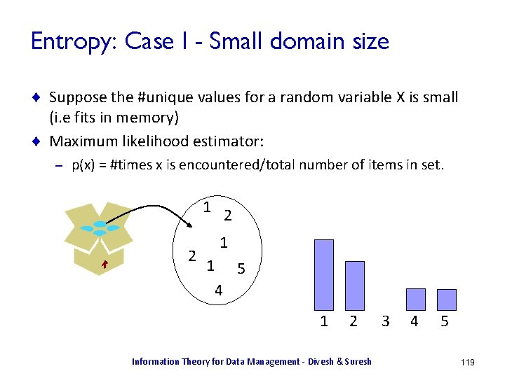 Entropy: Case I - Small domain size ¨ Suppose the #unique values for a