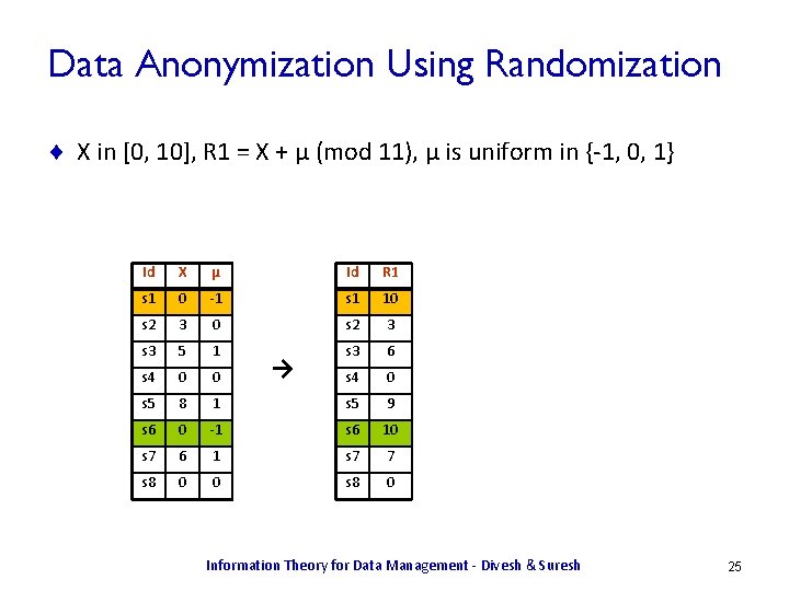 Data Anonymization Using Randomization ¨ X in [0, 10], R 1 = X +
