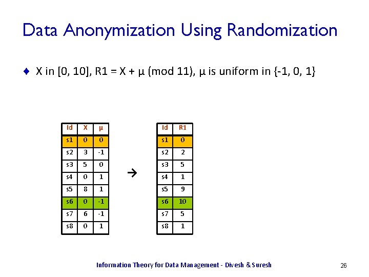 Data Anonymization Using Randomization ¨ X in [0, 10], R 1 = X +