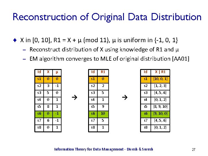 Reconstruction of Original Data Distribution ¨ X in [0, 10], R 1 = X