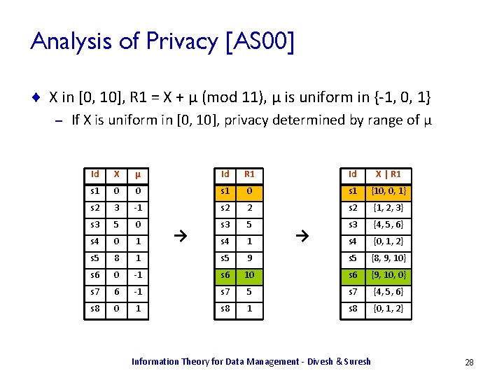 Analysis of Privacy [AS 00] ¨ X in [0, 10], R 1 = X