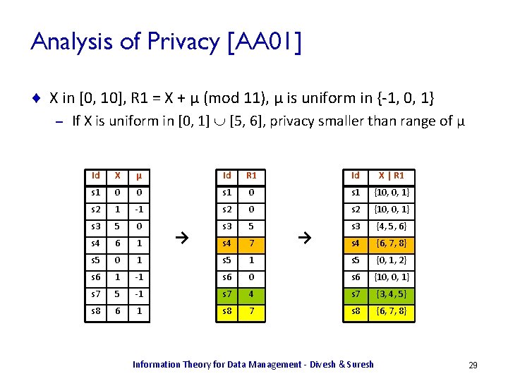 Analysis of Privacy [AA 01] ¨ X in [0, 10], R 1 = X