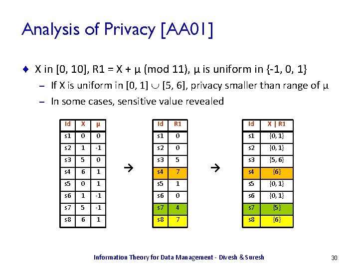 Analysis of Privacy [AA 01] ¨ X in [0, 10], R 1 = X