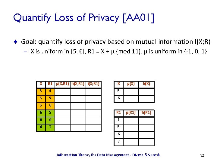 Quantify Loss of Privacy [AA 01] ¨ Goal: quantify loss of privacy based on