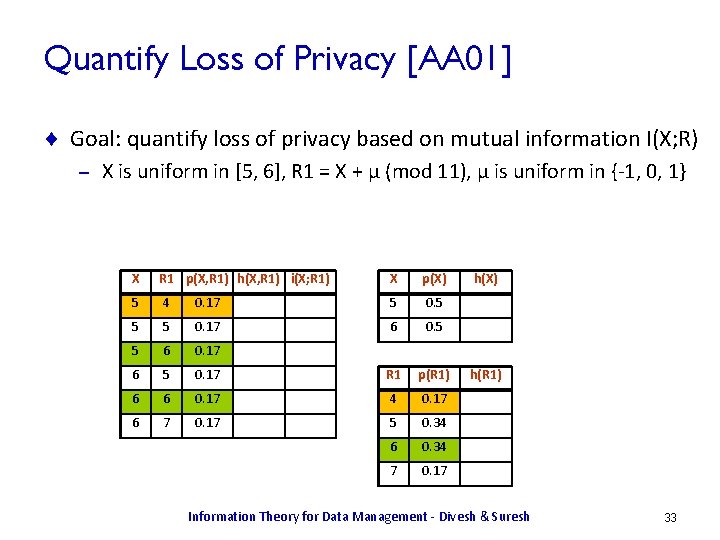 Quantify Loss of Privacy [AA 01] ¨ Goal: quantify loss of privacy based on