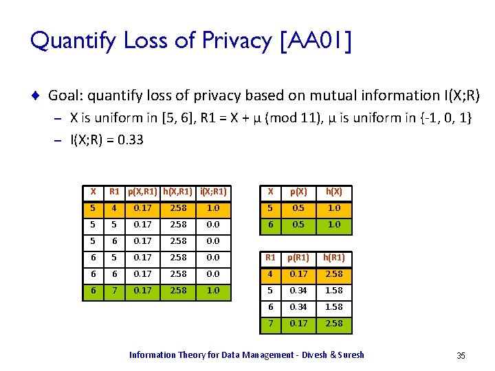 Quantify Loss of Privacy [AA 01] ¨ Goal: quantify loss of privacy based on