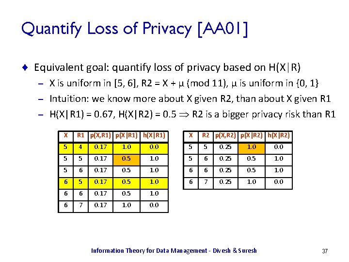Quantify Loss of Privacy [AA 01] ¨ Equivalent goal: quantify loss of privacy based