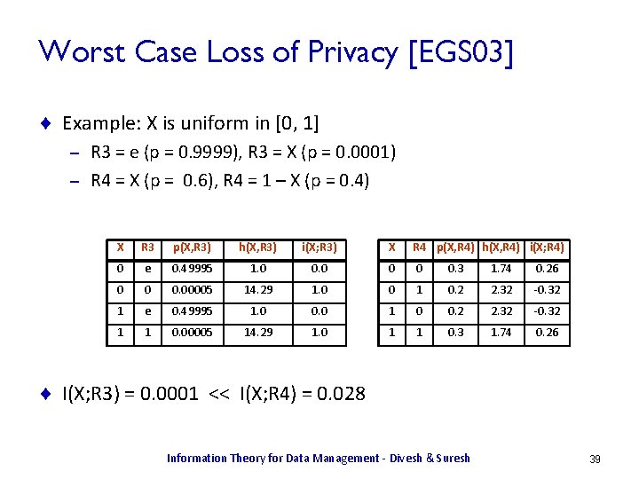 Worst Case Loss of Privacy [EGS 03] ¨ Example: X is uniform in [0,