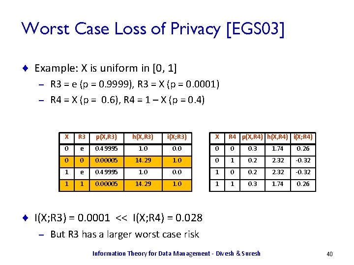 Worst Case Loss of Privacy [EGS 03] ¨ Example: X is uniform in [0,