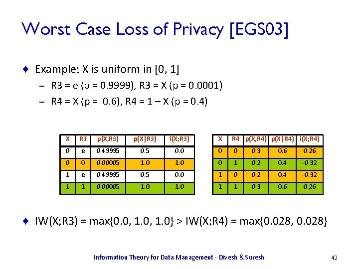 Worst Case Loss of Privacy [EGS 03] ¨ Example: X is uniform in [0,