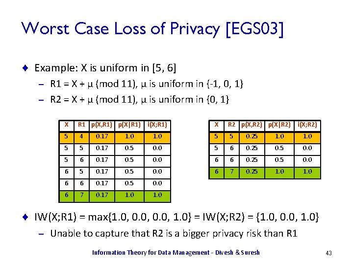 Worst Case Loss of Privacy [EGS 03] ¨ Example: X is uniform in [5,
