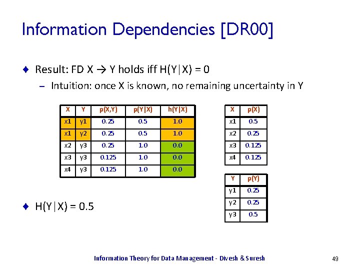 Information Dependencies [DR 00] ¨ Result: FD X → Y holds iff H(Y|X) =
