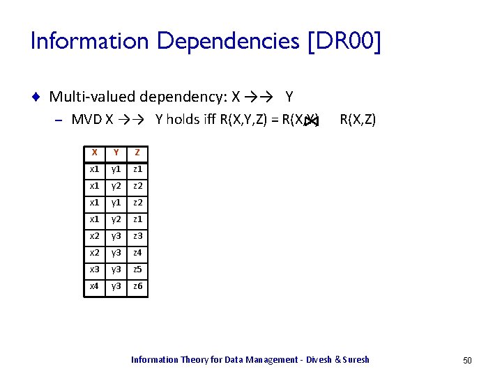 Information Dependencies [DR 00] ¨ Multi-valued dependency: X →→ Y – MVD X →→