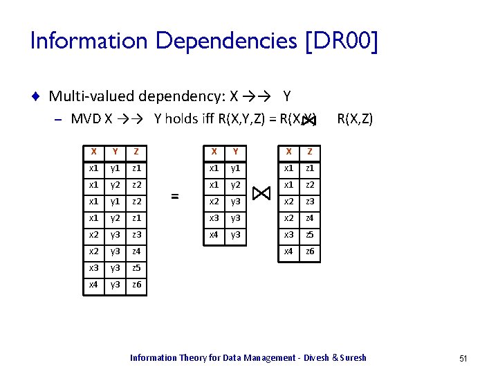 Information Dependencies [DR 00] ¨ Multi-valued dependency: X →→ Y – MVD X →→