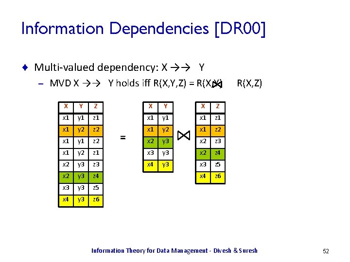 Information Dependencies [DR 00] ¨ Multi-valued dependency: X →→ Y – MVD X →→