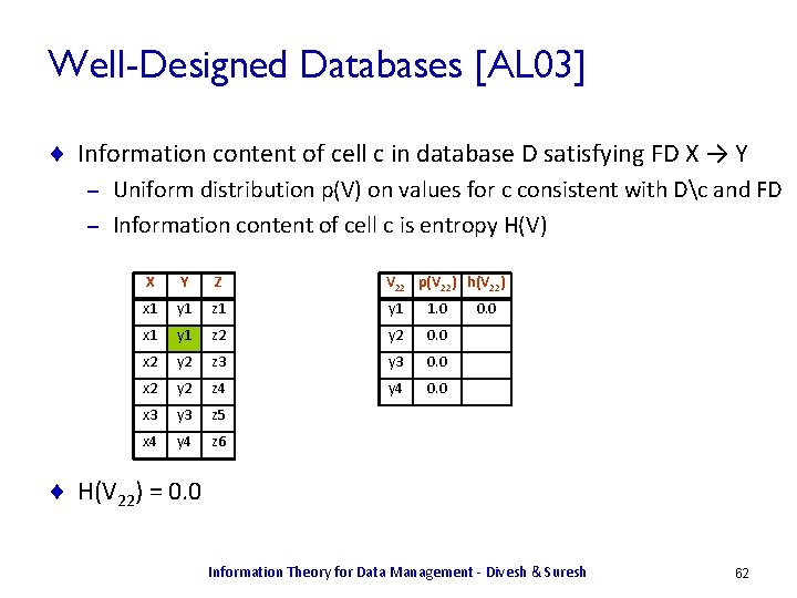 Well-Designed Databases [AL 03] ¨ Information content of cell c in database D satisfying