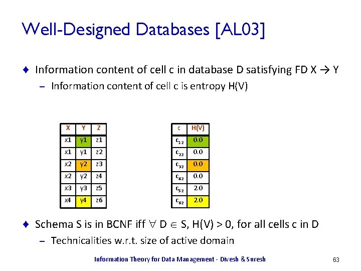 Well-Designed Databases [AL 03] ¨ Information content of cell c in database D satisfying