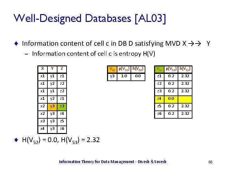 Well-Designed Databases [AL 03] ¨ Information content of cell c in DB D satisfying