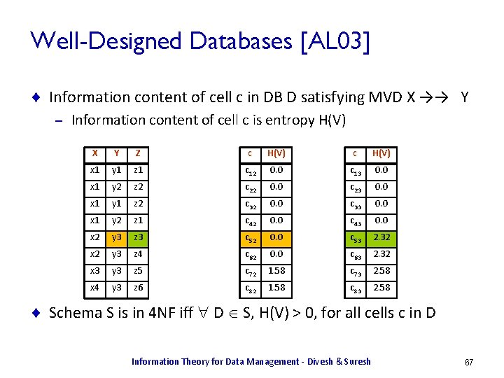 Well-Designed Databases [AL 03] ¨ Information content of cell c in DB D satisfying