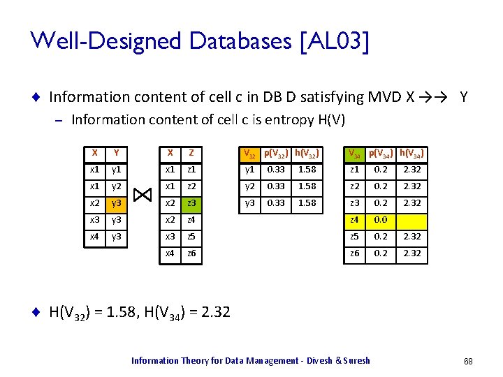 Well-Designed Databases [AL 03] ¨ Information content of cell c in DB D satisfying