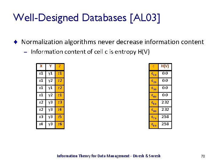 Well-Designed Databases [AL 03] ¨ Normalization algorithms never decrease information content – Information content