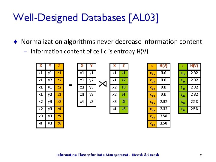 Well-Designed Databases [AL 03] ¨ Normalization algorithms never decrease information content – Information content