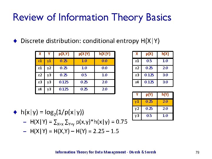 Review of Information Theory Basics ¨ Discrete distribution: conditional entropy H(X|Y) X Y p(X,