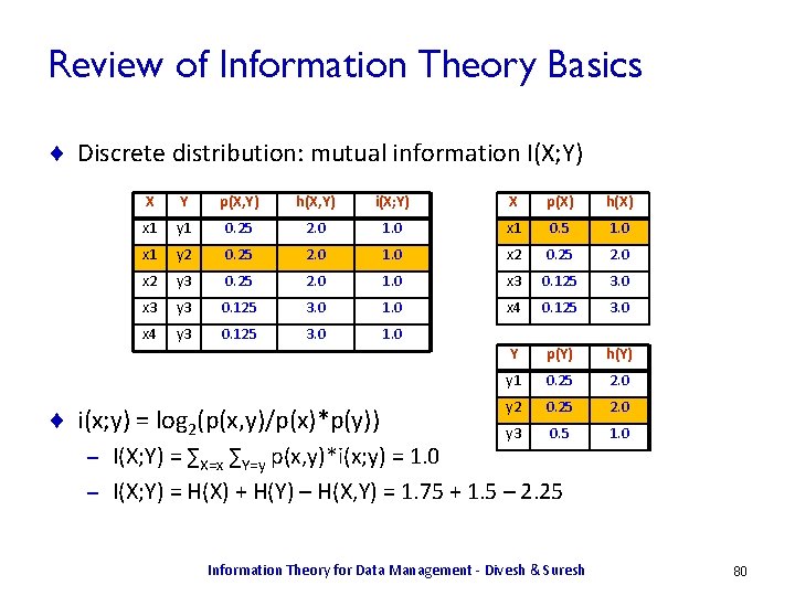 Review of Information Theory Basics ¨ Discrete distribution: mutual information I(X; Y) X Y