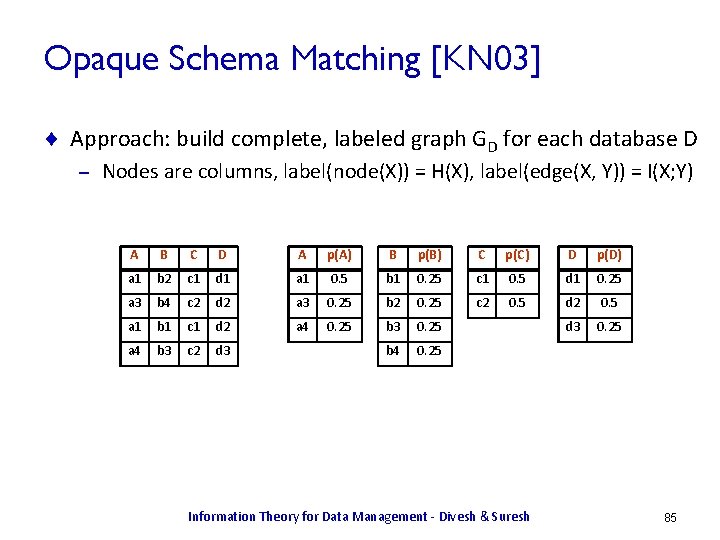 Opaque Schema Matching [KN 03] ¨ Approach: build complete, labeled graph GD for each